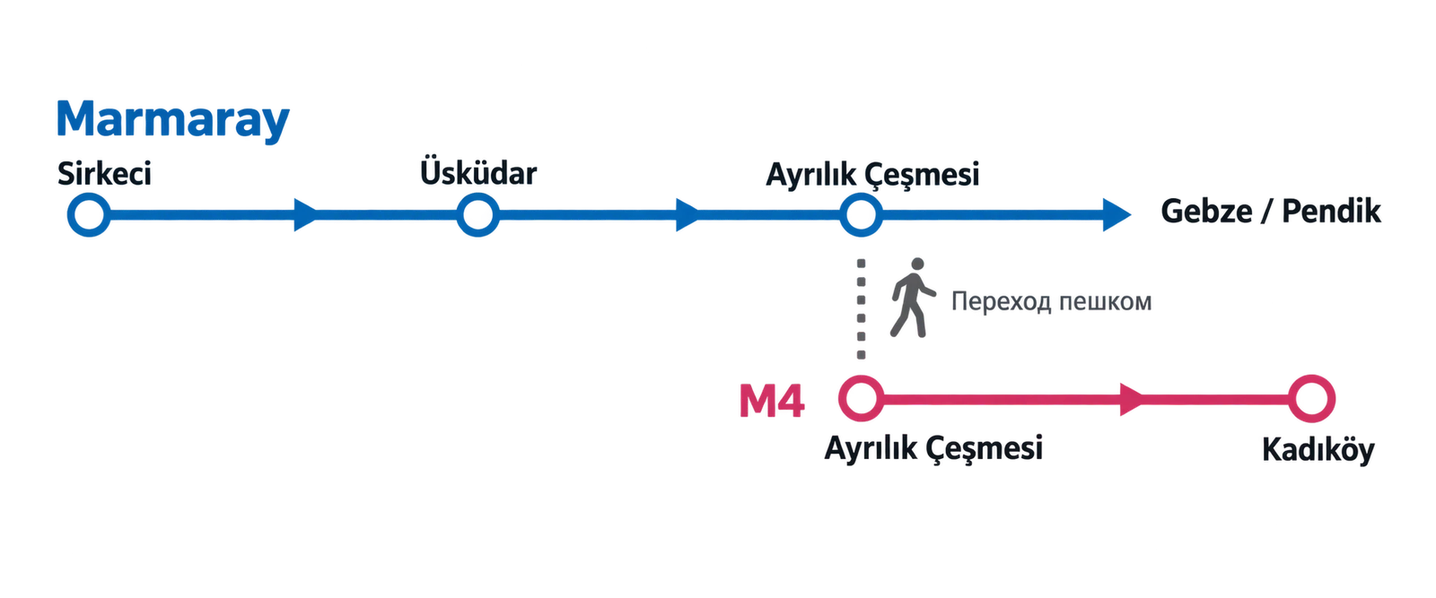 Пересадка с Marmaray на M4 в Ayrılık Çeşmesi для поездки в Kadıköy